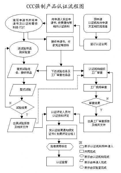 空運(yùn)路由器能效代理清關(guān)公司的全攻略